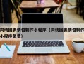 吉安狗动图表情包制作小程序（狗动图表情包制作小程序免费）
